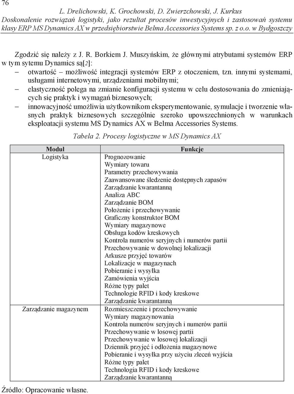 R. Borkiem J. Muszy skim, e głównymi atrybutami systemów ERP w tym sytemu Dynamics s [2]: otwarto mo liwo integracji systemów ERP z otoczeniem, tzn.