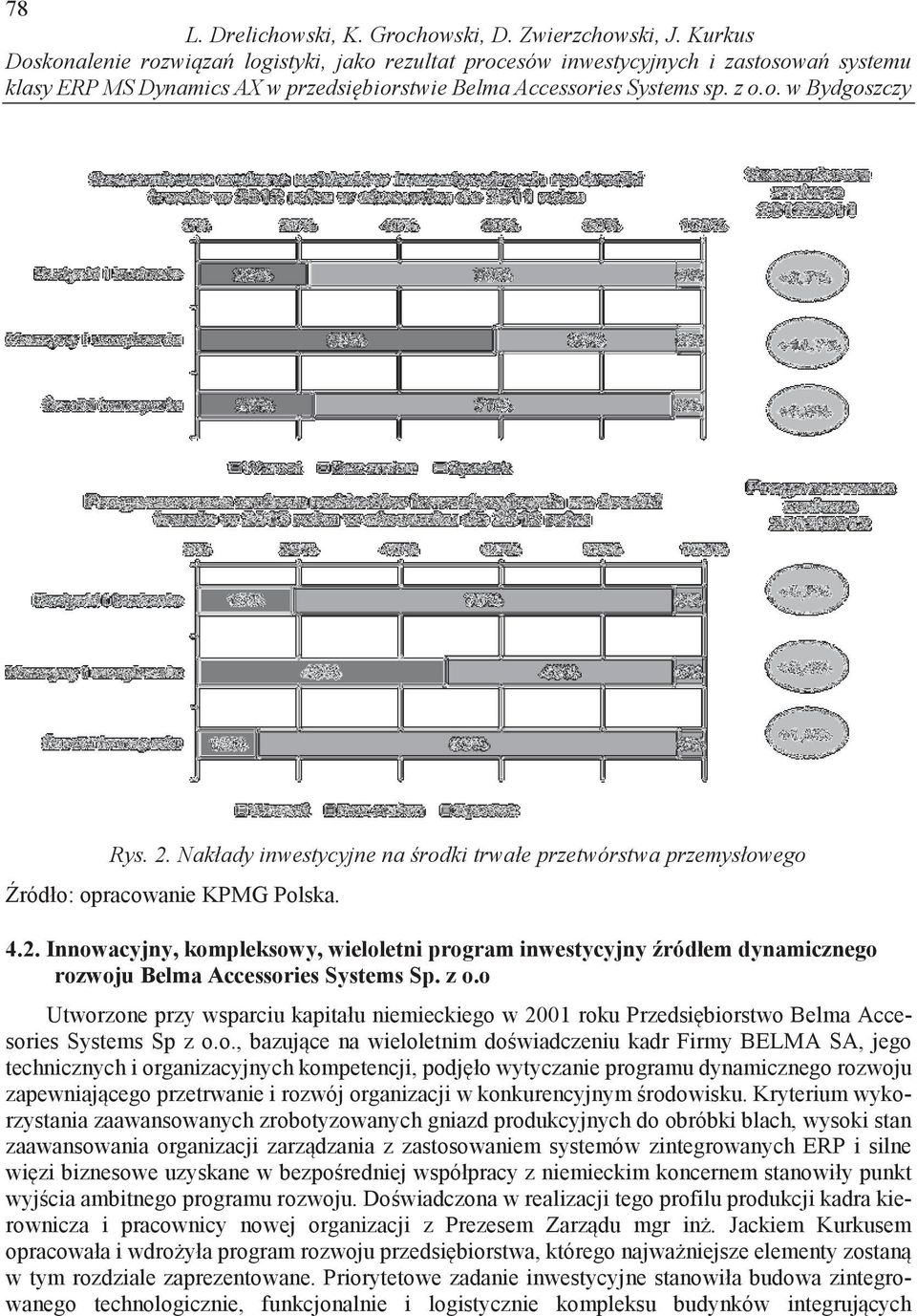 Nakłady inwestycyjne na rodki trwałe przetwórstwa przemysłowego ródło: opracowanie KPMG Polska. 4.2.