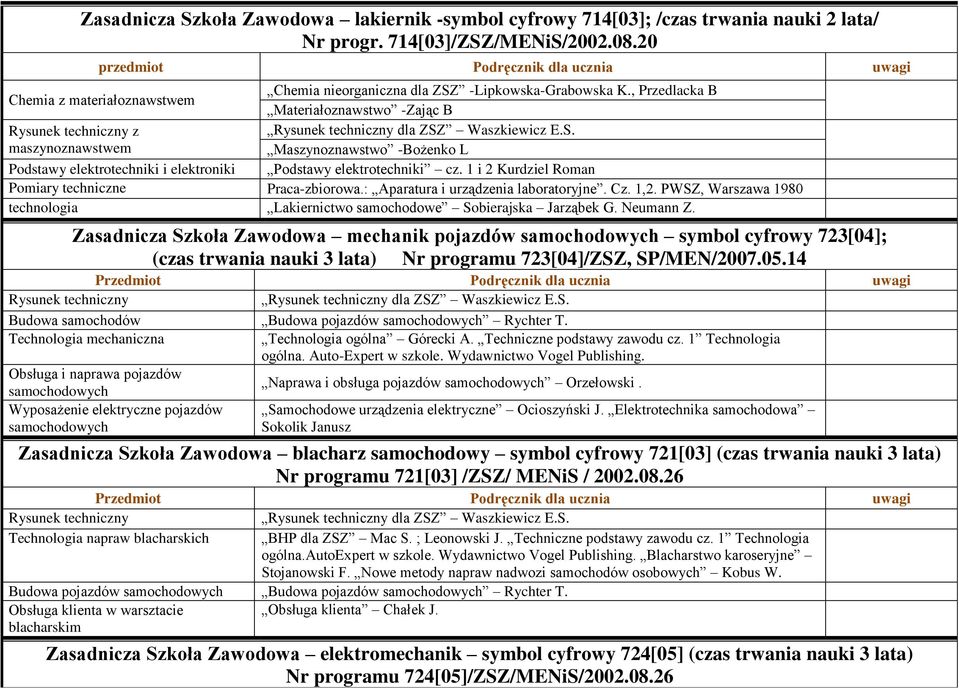 , Przedlacka B Materiałoznawstwo -Zając B z maszynoznawstwem Maszynoznawstwo -Bożenko L Podstawy elektrotechniki i elektroniki Podstawy elektrotechniki cz.