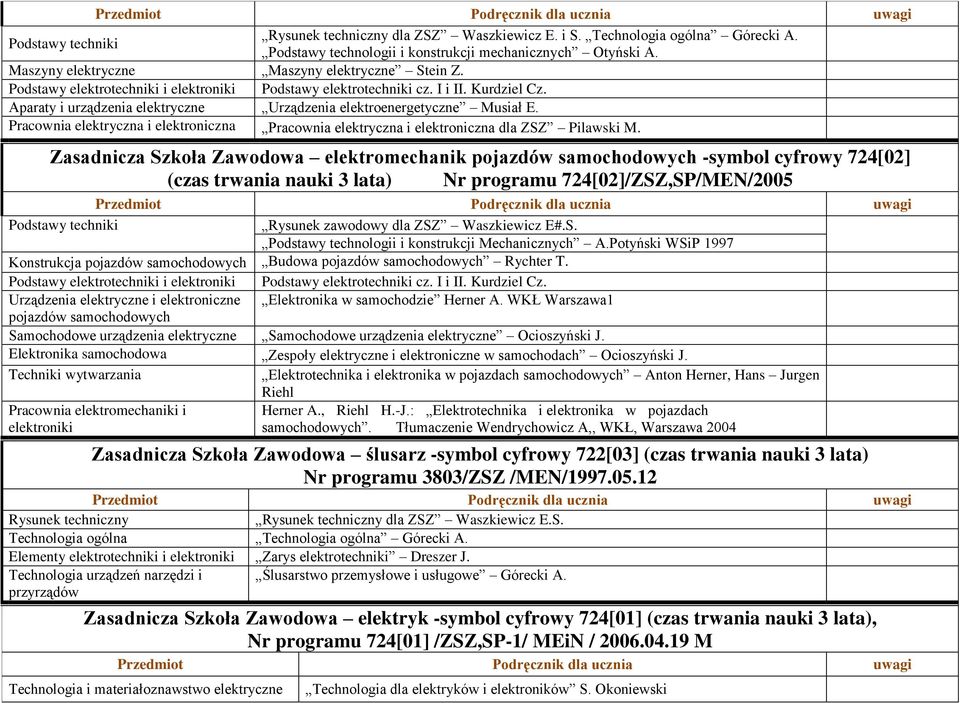 Pracownia elektryczna i elektroniczna Pracownia elektryczna i elektroniczna dla ZSZ Pilawski M.