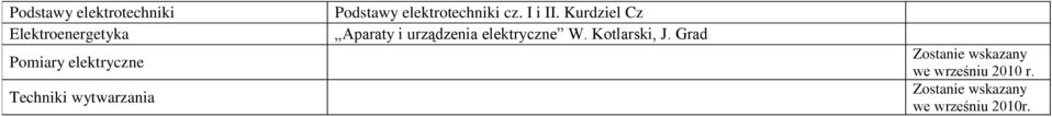 Kurdziel Cz Aparaty i urządzenia elektryczne W. Kotlarski, J.