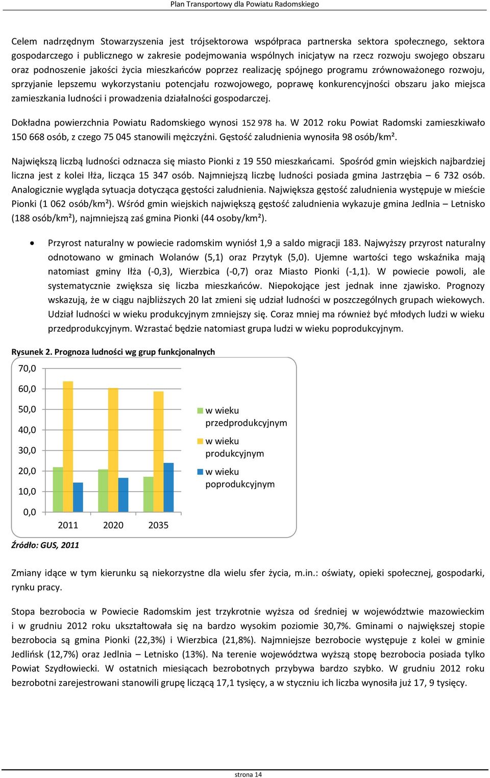 potencjału rozwojowego, poprawę konkurencyjności obszaru jako miejsca zamieszkania ludności i prowadzenia działalności gospodarczej. Dokładna powierzchnia Powiatu Radomskiego wynosi 152 978 ha.