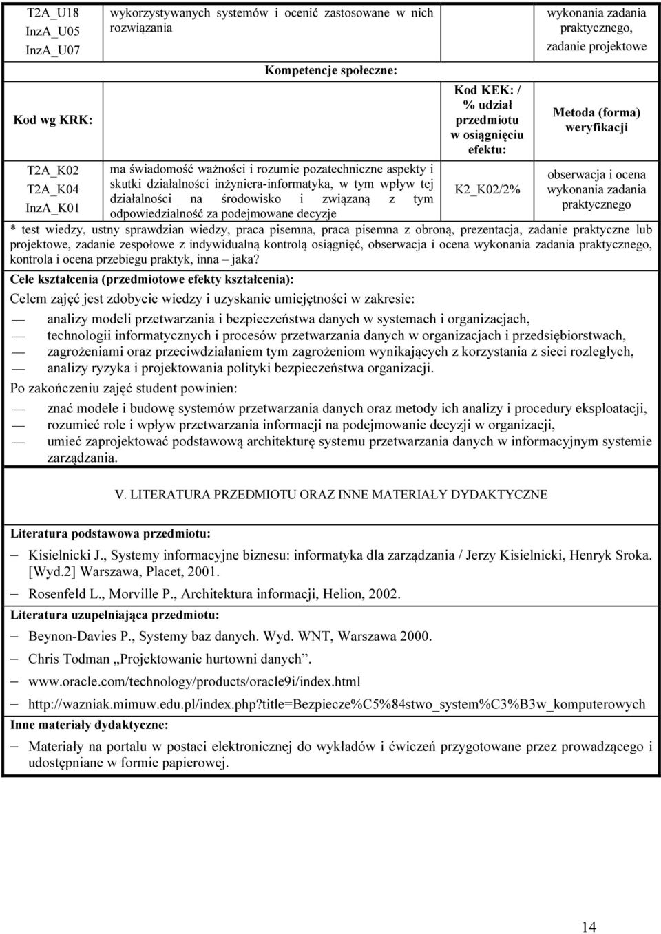 efektu: K2_K02/2%, zadanie projektowe * test wiedzy, ustny sprawdzian wiedzy, praca pisemna, praca pisemna z obroną, prezentacja, zadanie projektowe, zadanie zespołowe z indywidualną kontrolą