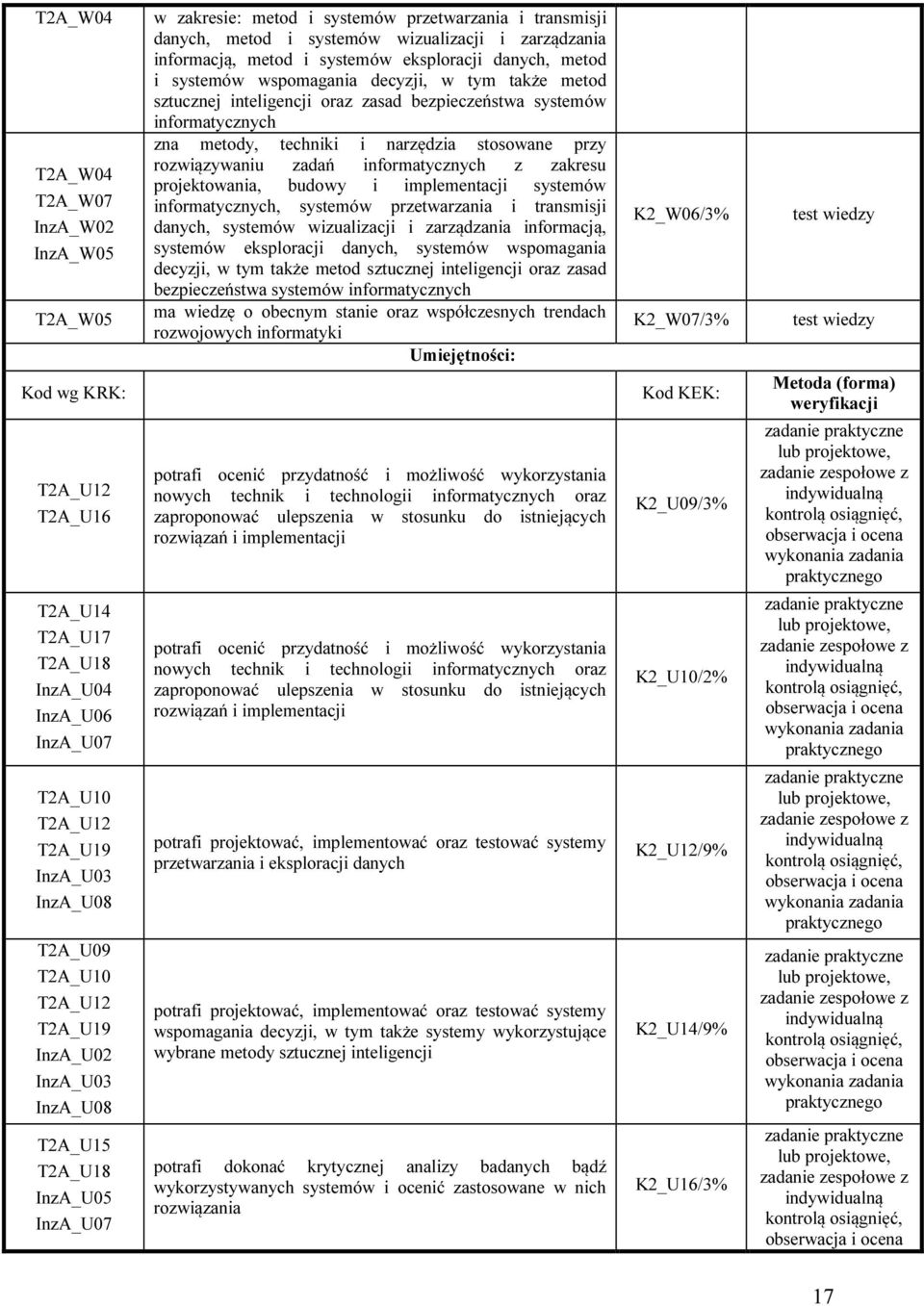 metod i systemów wspomagania decyzji, w tym także metod sztucznej inteligencji oraz zasad bezpieczeństwa systemów informatycznych zna metody, techniki i narzędzia stosowane przy rozwiązywaniu zadań