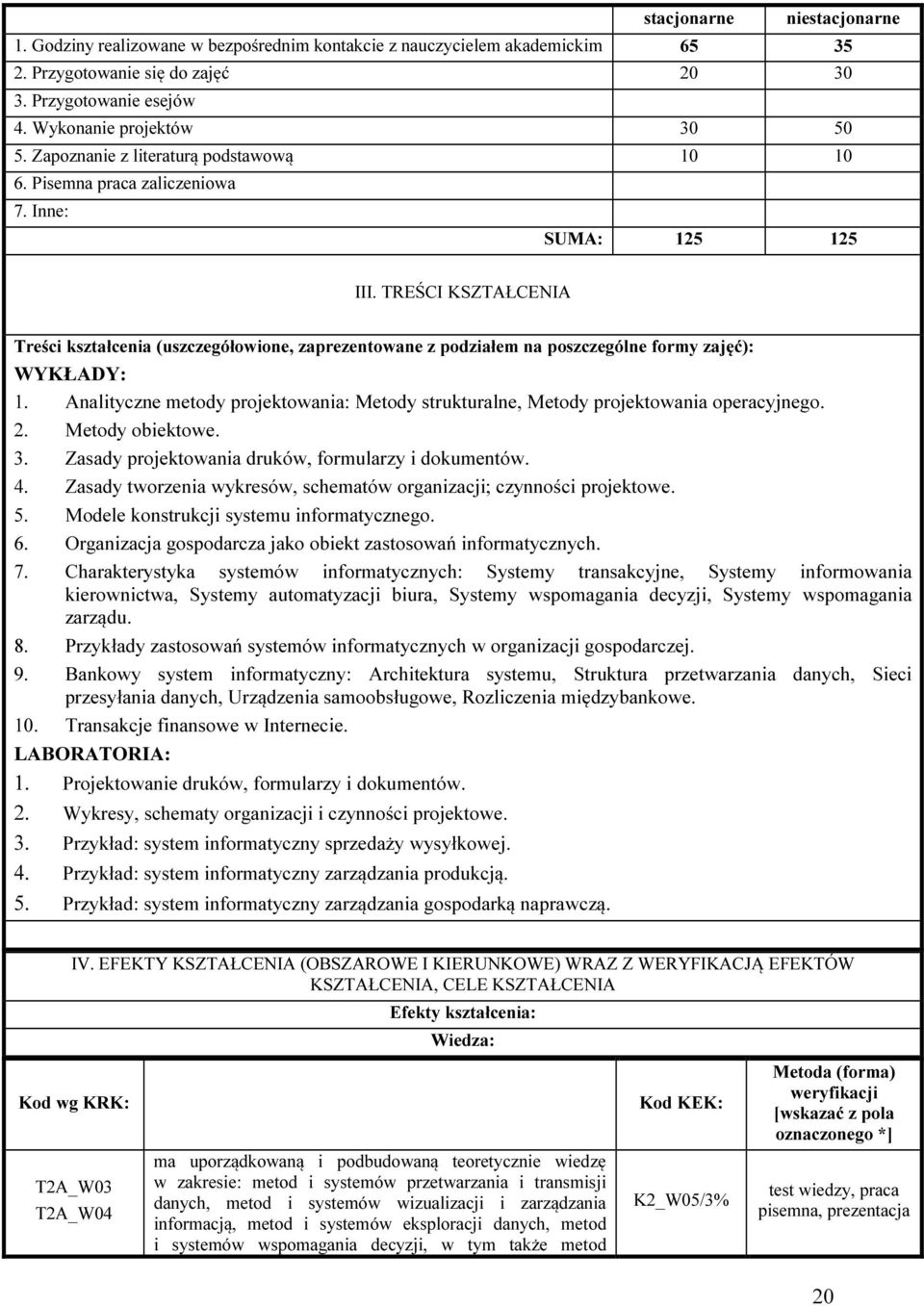 TREŚCI KSZTAŁCENIA Treści kształcenia (uszczegółowione, zaprezentowane z podziałem na poszczególne formy zajęć): WYKŁADY: 1.