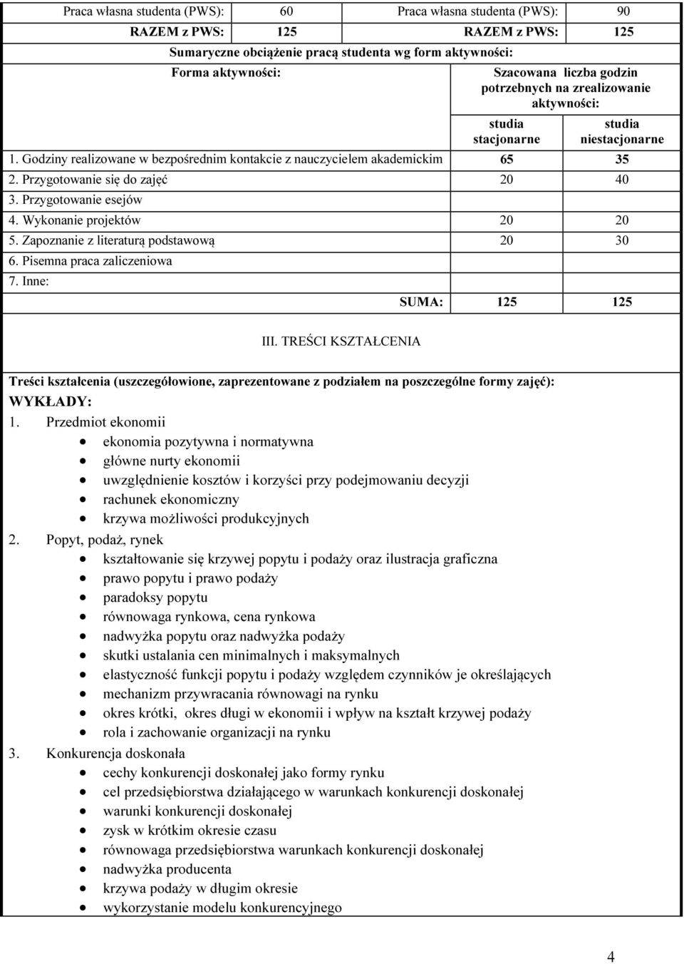 Przygotowanie się do zajęć 20 40 3. Przygotowanie esejów 4. Wykonanie projektów 20 20 5. Zapoznanie z literaturą podstawową 20 30 6. Pisemna praca zaliczeniowa 7. Inne: SUMA: 125 125 III.
