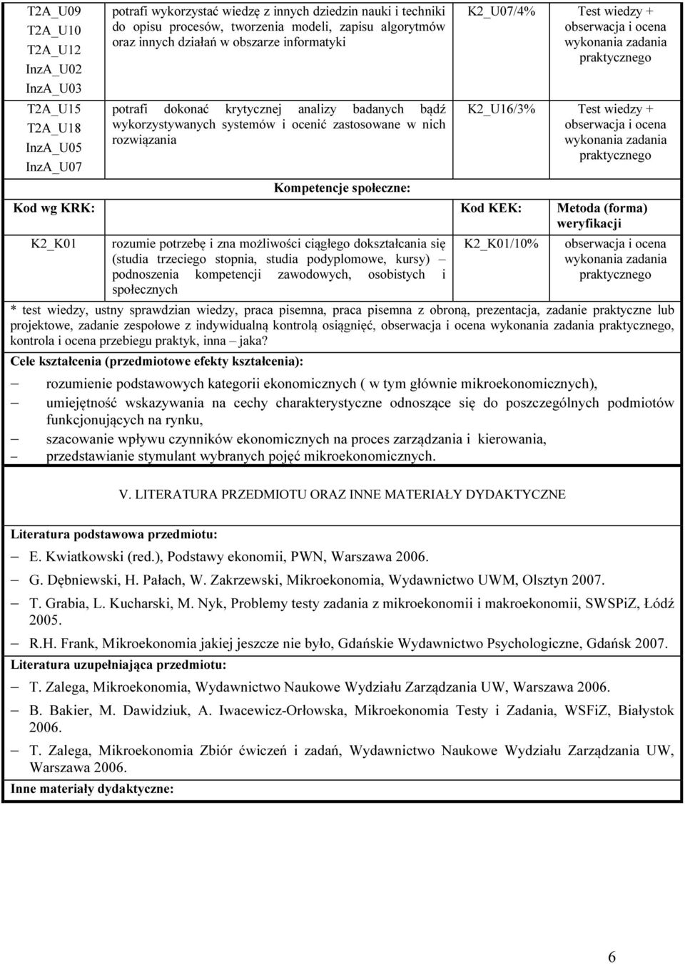 K2_U16/3% Test wiedzy + Kod wg KRK: Kod KEK: K2_K01 rozumie potrzebę i zna możliwości ciągłego dokształcania się (studia trzeciego stopnia, studia podyplomowe, kursy) podnoszenia kompetencji