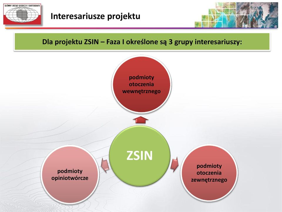 podmioty otoczenia wewnętrznego podmioty