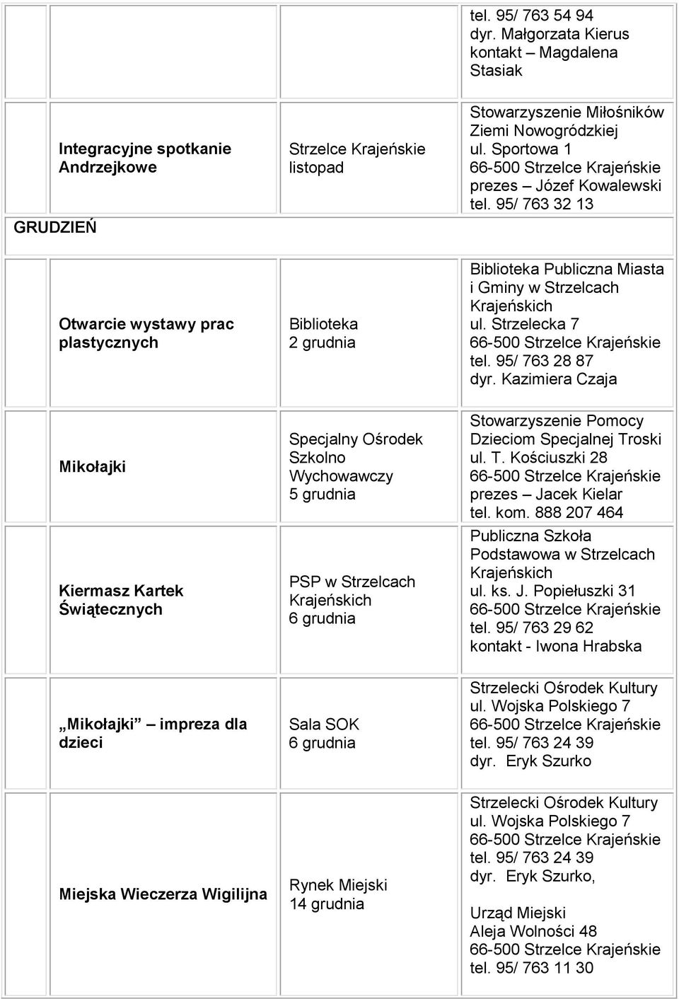 Kazimiera Czaja Mikołajki Kiermasz Kartek Świątecznych Specjalny Ośrodek Szkolno Wychowawczy 5 grudnia PSP w Strzelcach 6 grudnia Stowarzyszenie Pomocy Dzieciom Specjalnej Tr