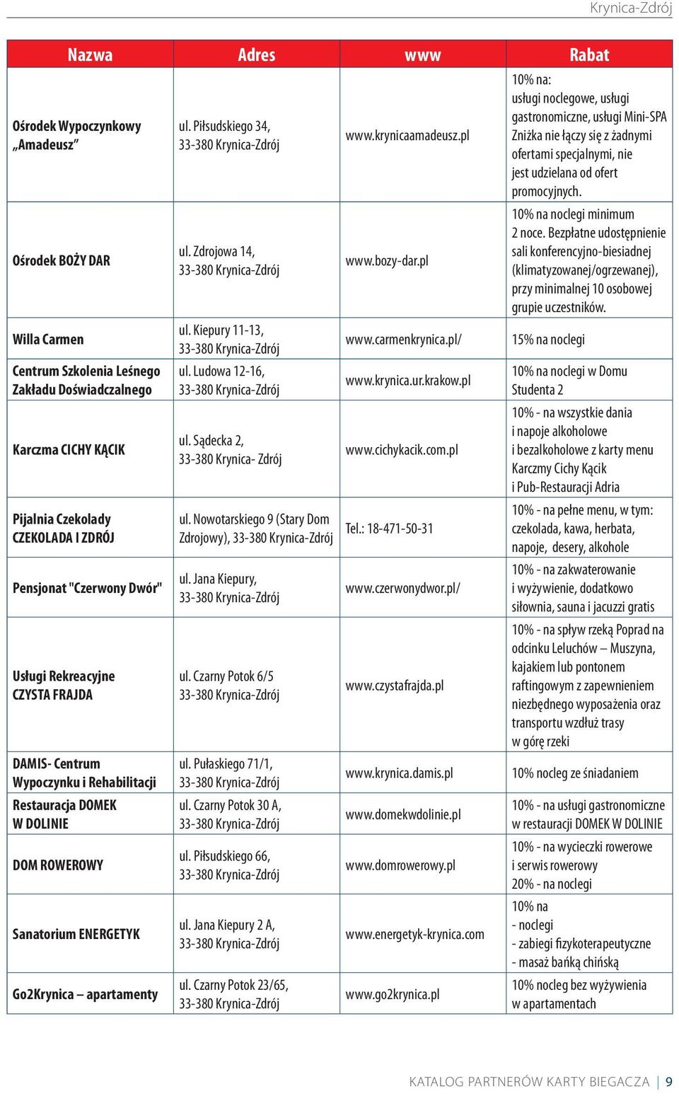 Zdrojowa 14, ul. Kiepury 11-13, ul. Ludowa 12-16, ul. Sądecka 2, 33-380 Krynica- Zdrój ul. Nowotarskiego 9 (Stary Dom Zdrojowy), ul. Jana Kiepury, ul. Czarny Potok 6/5 ul. Pułaskiego 71/1, ul.
