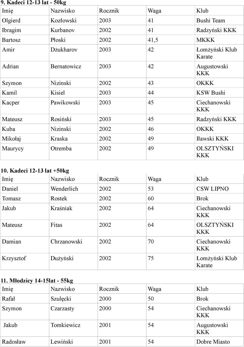 Maurycy Otremba 2002 49 OLSZTYŃSKI 10.