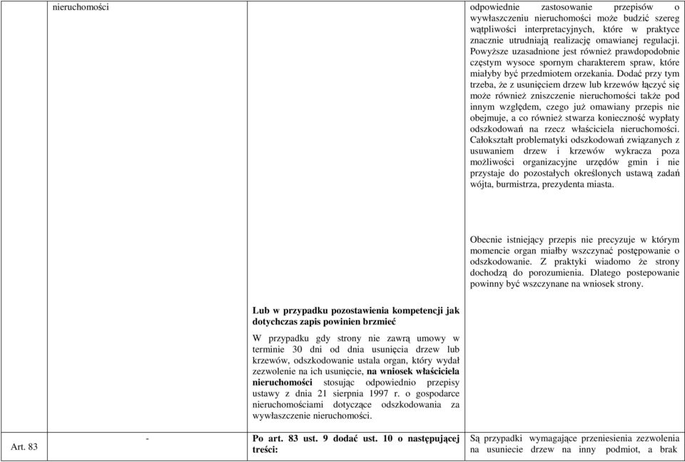 Dodać przy tym trzeba, że z usunięciem drzew lub krzewów łączyć się może również zniszczenie nieruchomości także pod innym względem, czego już omawiany przepis nie obejmuje, a co również stwarza