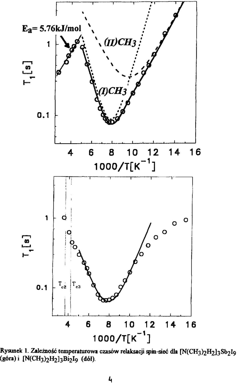 I. 4 6 8 10 12 14 16 1000/T[K" 1 ] 4 6 8 10 12 14 16