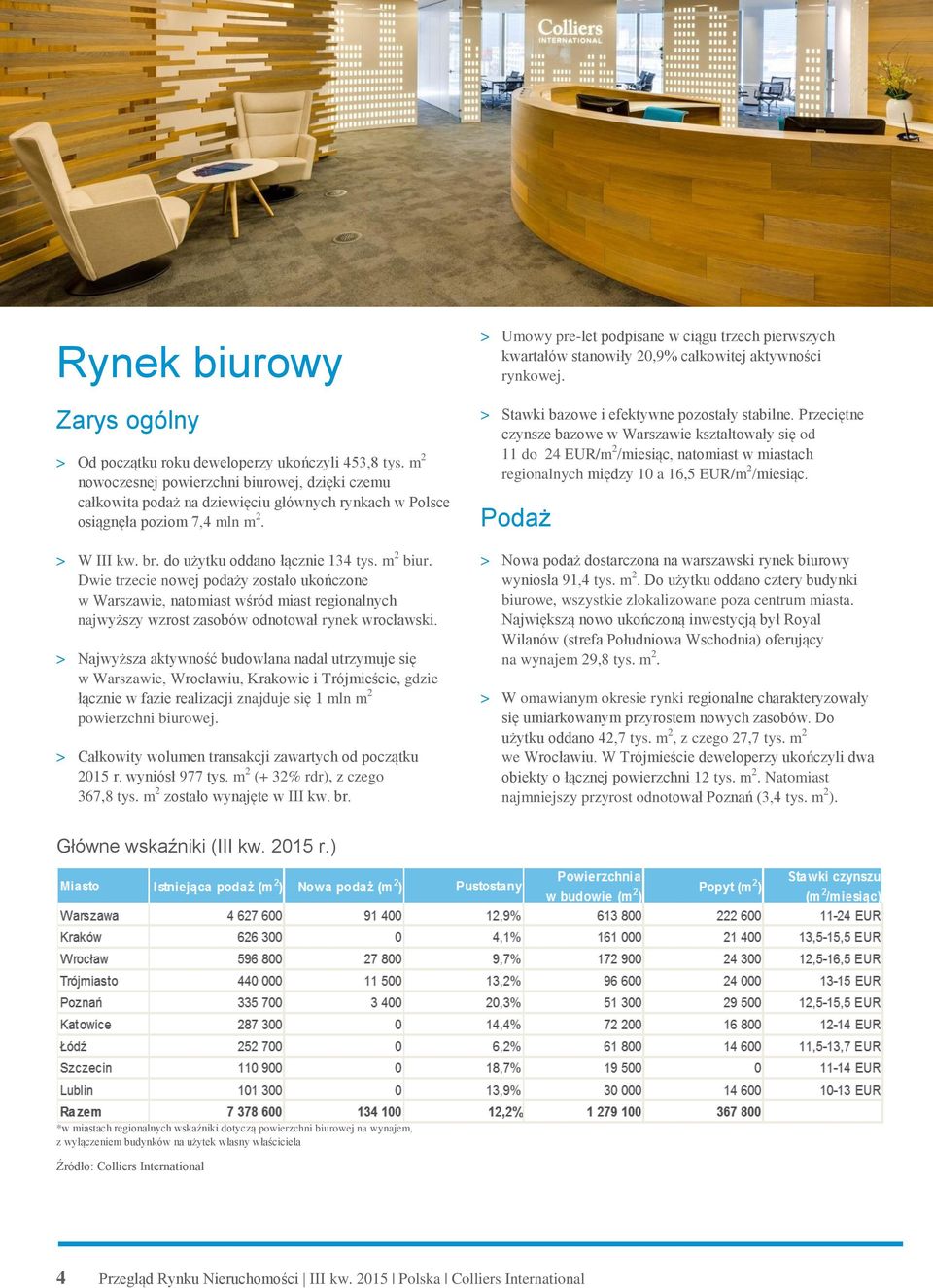 Dwie trzecie nowej podaży zostało ukończone w Warszawie, natomiast wśród miast regionalnych najwyższy wzrost zasobów odnotował rynek wrocławski.