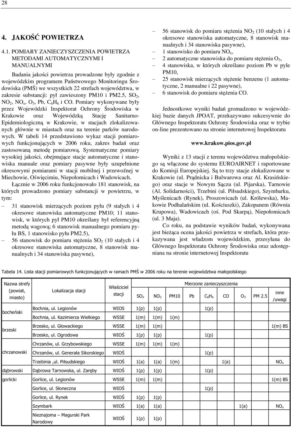 wszystkich 22 strefach województwa, w zakresie substancji: pył zawieszony PM10 i PM2.5, SO 2, NO 2, NO x, O 3, Pb, C 6 H 6 i CO.