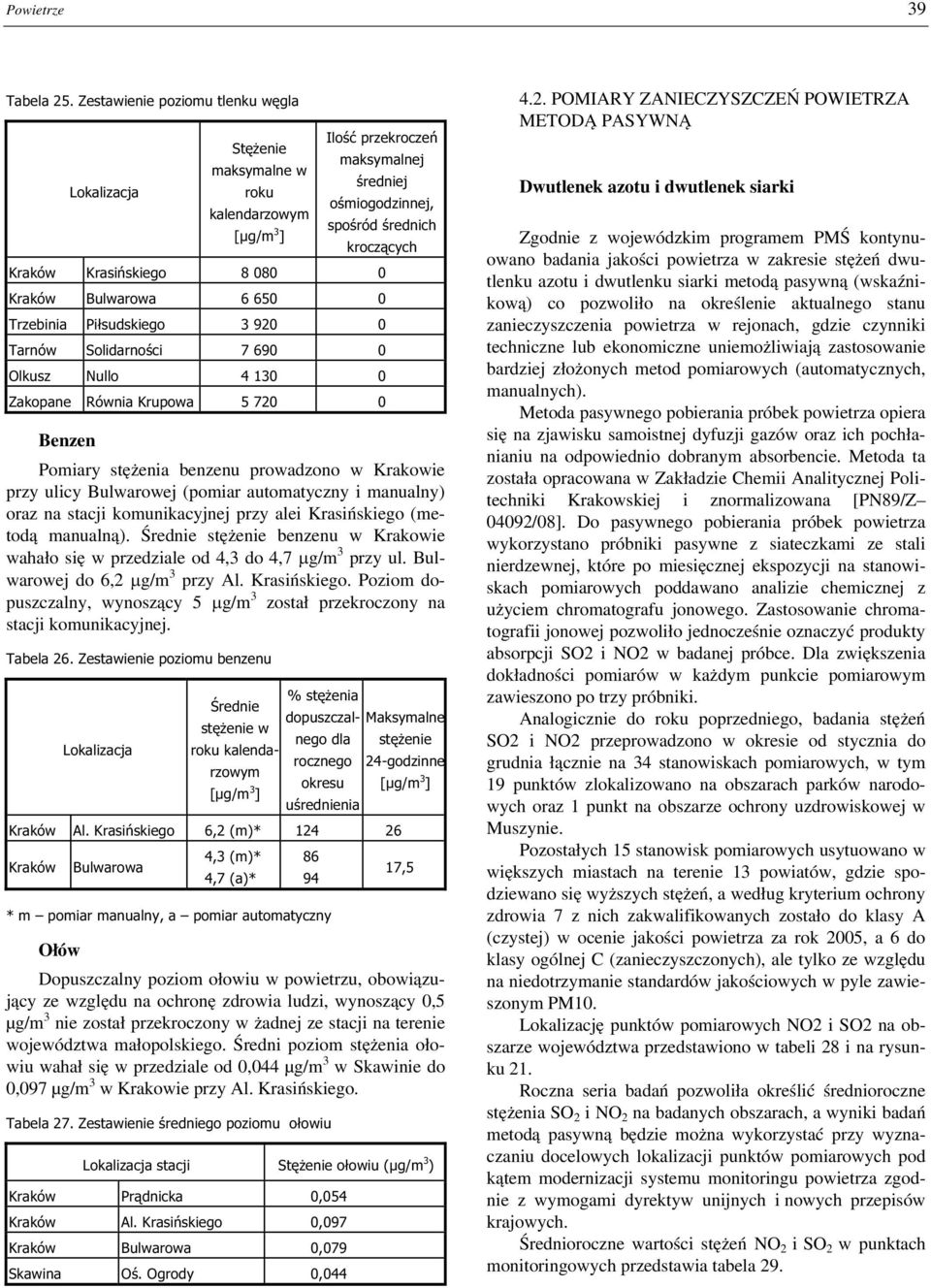 8 080 0 Kraków Bulwarowa 6 650 0 Trzebinia Piłsudskiego 3 920 0 Tarnów Solidarności 7 690 0 Olkusz Nullo 4 130 0 Zakopane Równia Krupowa 5 720 0 Benzen Pomiary stężenia benzenu prowadzono w Krakowie