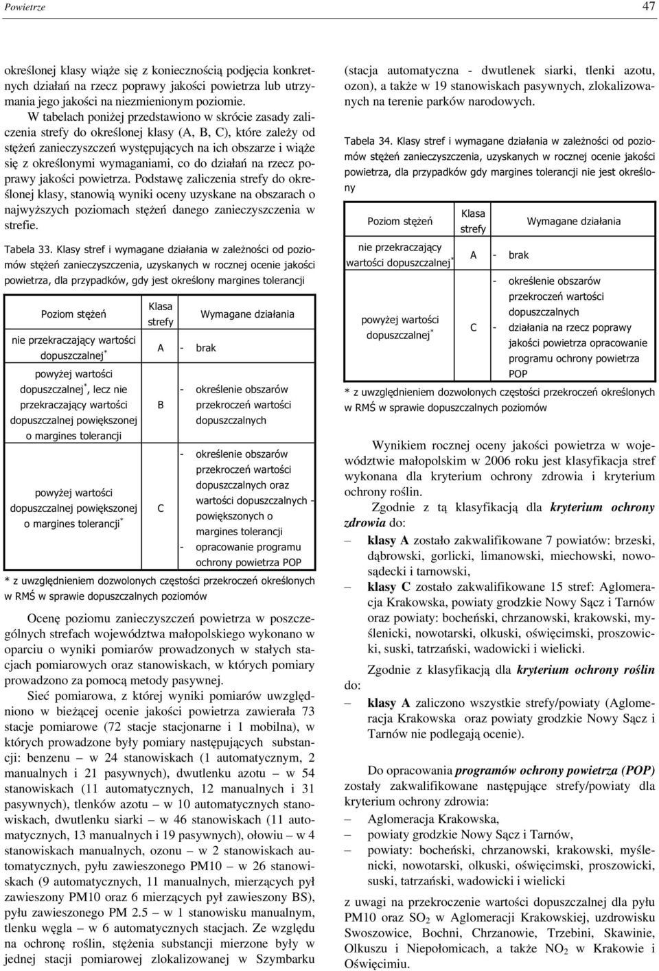 wymaganiami, co do działań na rzecz poprawy jakości powietrza.