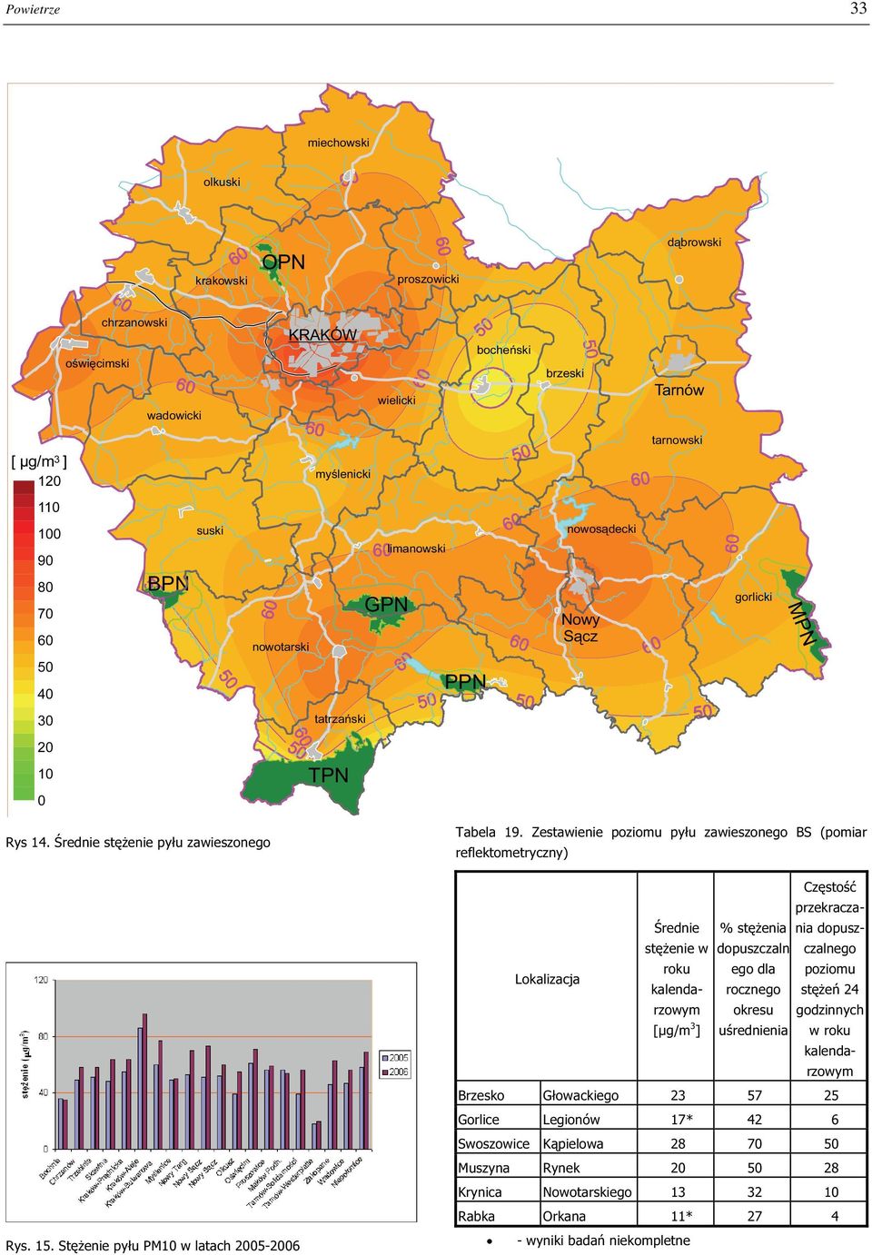 Stężenie pyłu PM10 w latach 2005-2006 Średnie stężenie w roku Lokalizacja kalendarzowym [µg/m 3 ] Tabela 19.