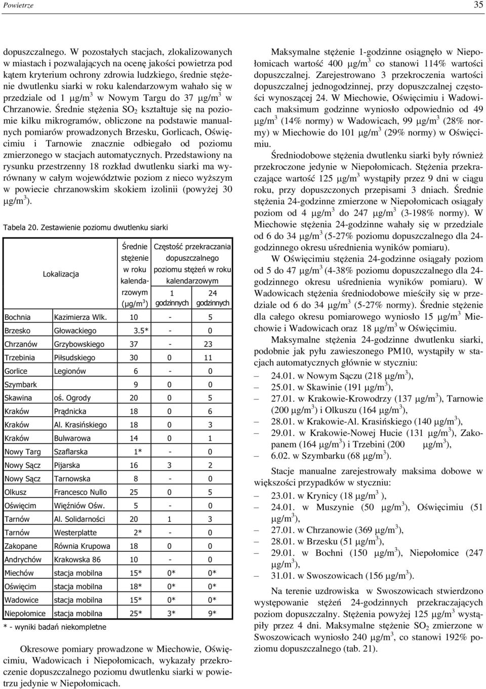 wahało się w przedziale od 1 µg/m 3 w Nowym Targu do 37 µg/m 3 w Chrzanowie.