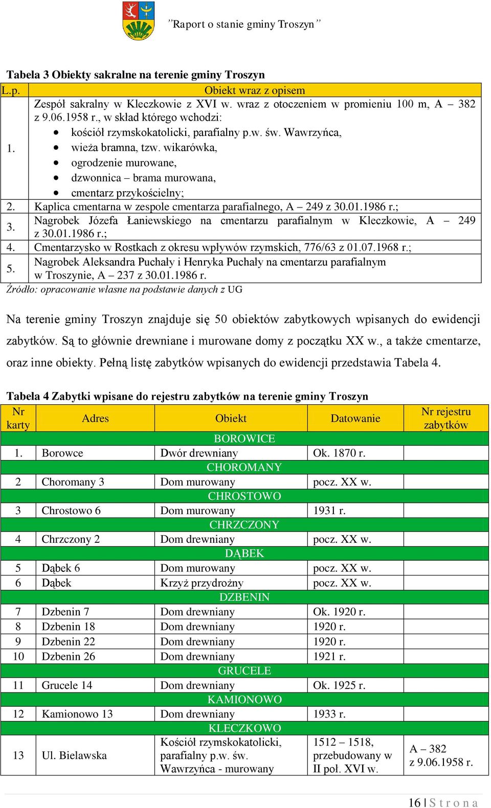 Kaplica cmentarna w zespole cmentarza parafialnego, A 249 z 30.01.1986 r.; Nagrobek Józefa Łaniewskiego na cmentarzu parafialnym w Kleczkowie, A 249 3. z 30.01.1986 r.; 4.