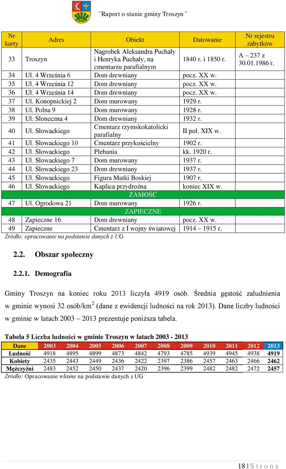 Słoneczna 4 Dom drewniany 1932 r. Cmentarz rzymskokatolicki 40 Ul. Słowackiego parafialny II poł. XIX w. 41 Ul. Słowackiego 10 Cmentarz przykościelny 1902 r. 42 Ul. Słowackiego Plebania kk. 1920 r.
