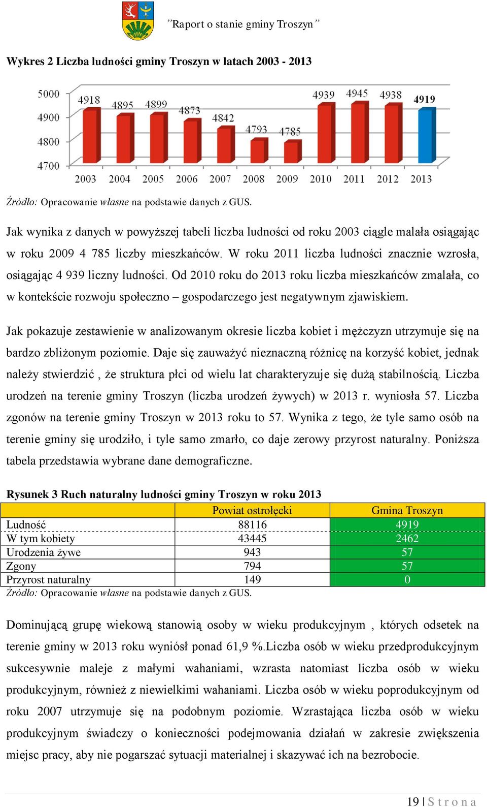 W roku 2011 liczba ludności znacznie wzrosła, osiągając 4 939 liczny ludności.