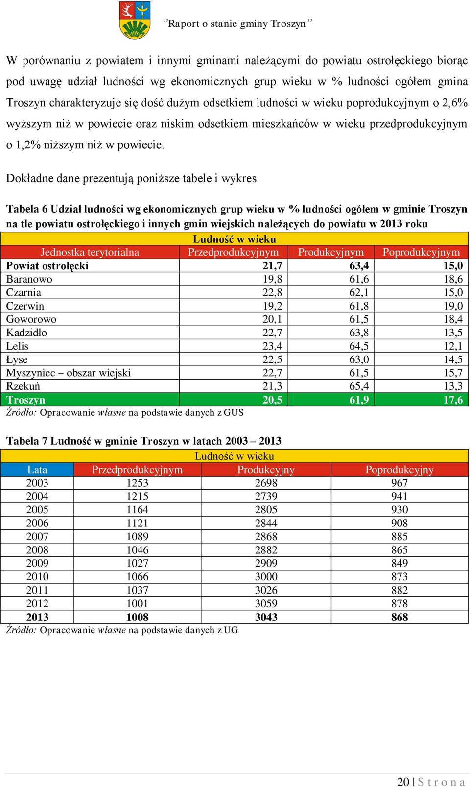 Dokładne dane prezentują poniższe tabele i wykres.