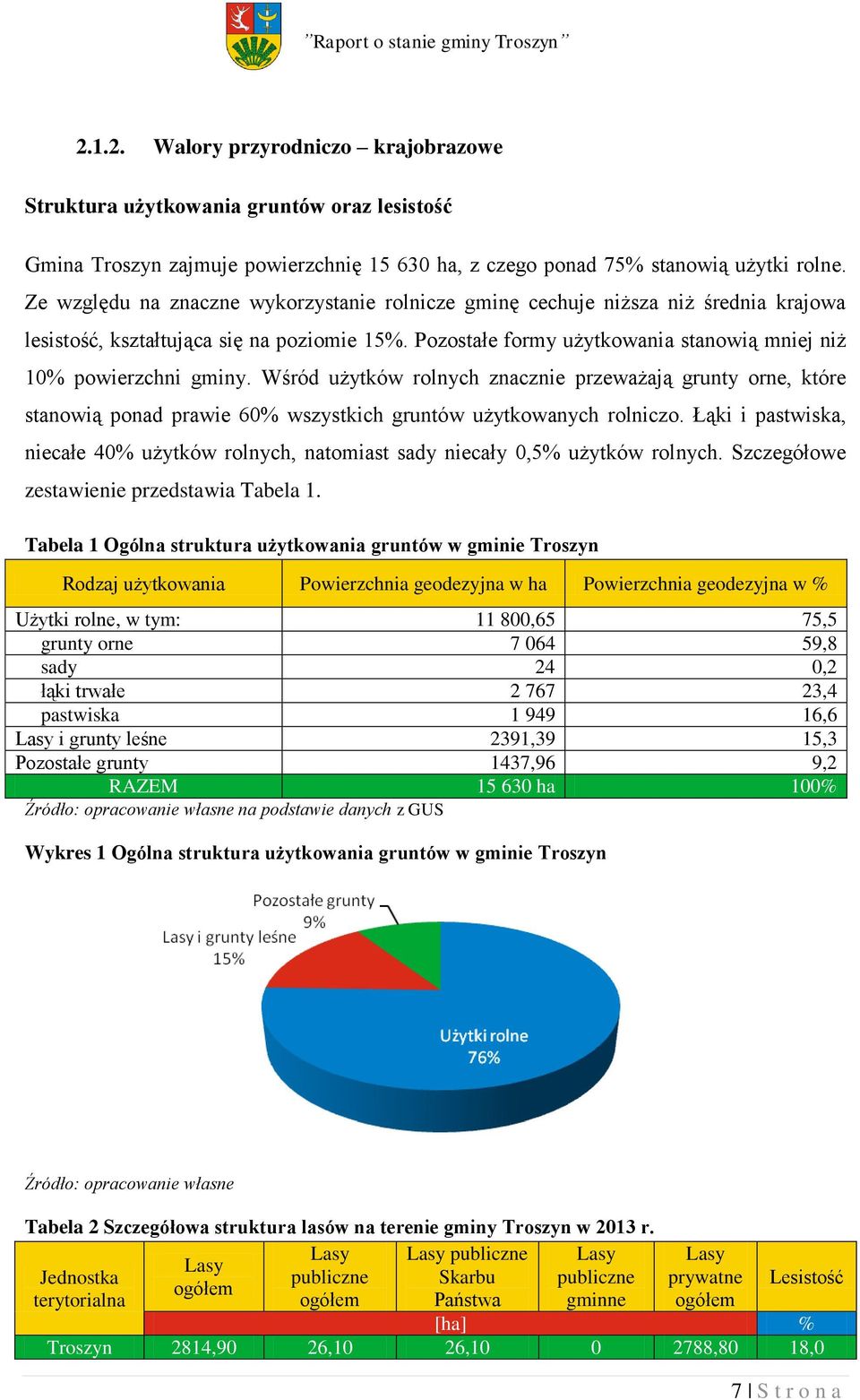 Wśród użytków rolnych znacznie przeważają grunty orne, które stanowią ponad prawie 60% wszystkich gruntów użytkowanych rolniczo.