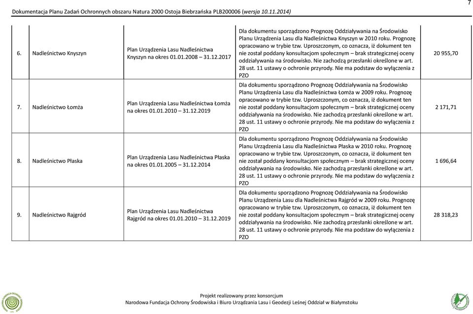 Uproszczonym, co oznacza, iż dokument ten nie został poddany konsultacjom społecznym brak strategicznej oceny oddziaływania na środowisko. Nie zachodzą przesłanki określone w art. 28 ust.