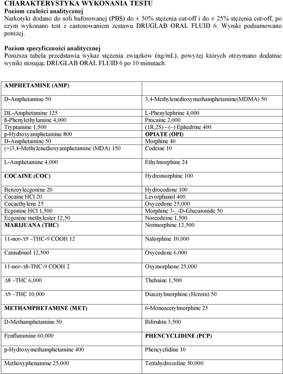 Poziom specyficzności analitycznej Poniższa tabela przedstawia wykaz stężenia związków (ng/ml), powyżej których otrzymano dodatnie wyniki stosując DRUGLAB ORAL FLUID 6 po 10 minutach.