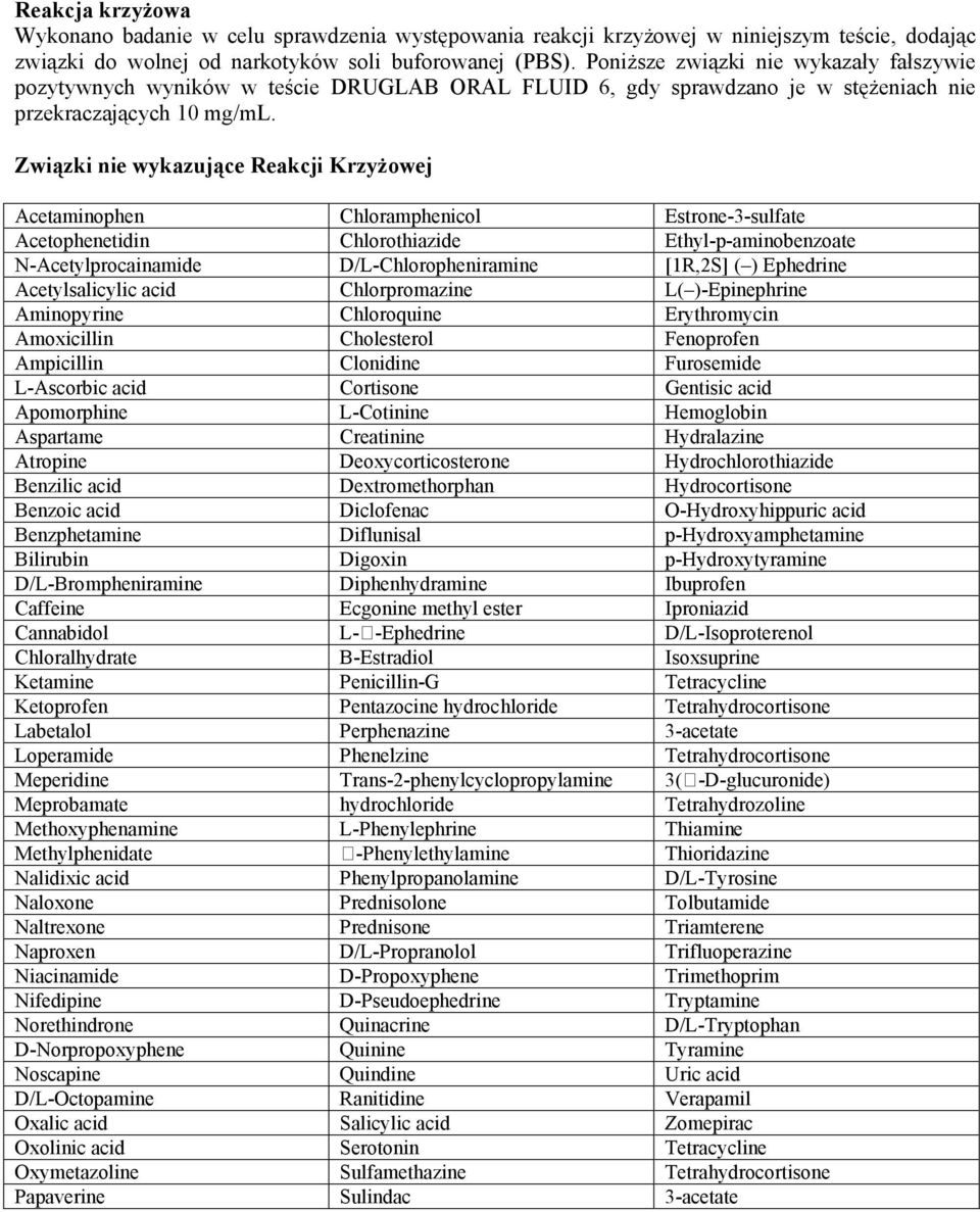 Związki nie wykazujące Reakcji Krzyżowej Acetaminophen Chloramphenicol Estrone-3-sulfate Acetophenetidin Chlorothiazide Ethyl-p-aminobenzoate N-Acetylprocainamide D/L-Chloropheniramine [1R,2S] ( )