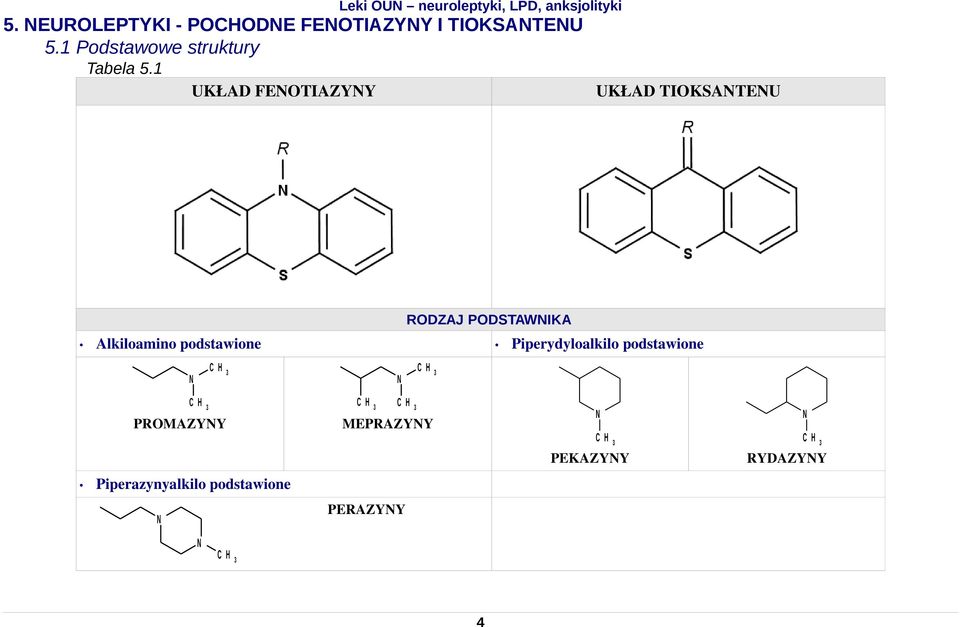 1 UKŁAD FEOTIAZYY UKŁAD TIOKSATEU RODZAJ PODSTAWIKA Alkiloamino