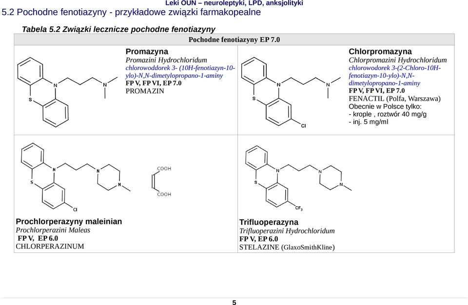 0 chlorowodorek 3-(2-Chloro-10Hfenotiazyn-10-ylo)-,dimetylopropano-1-aminy FP V, FP VI, EP 7.