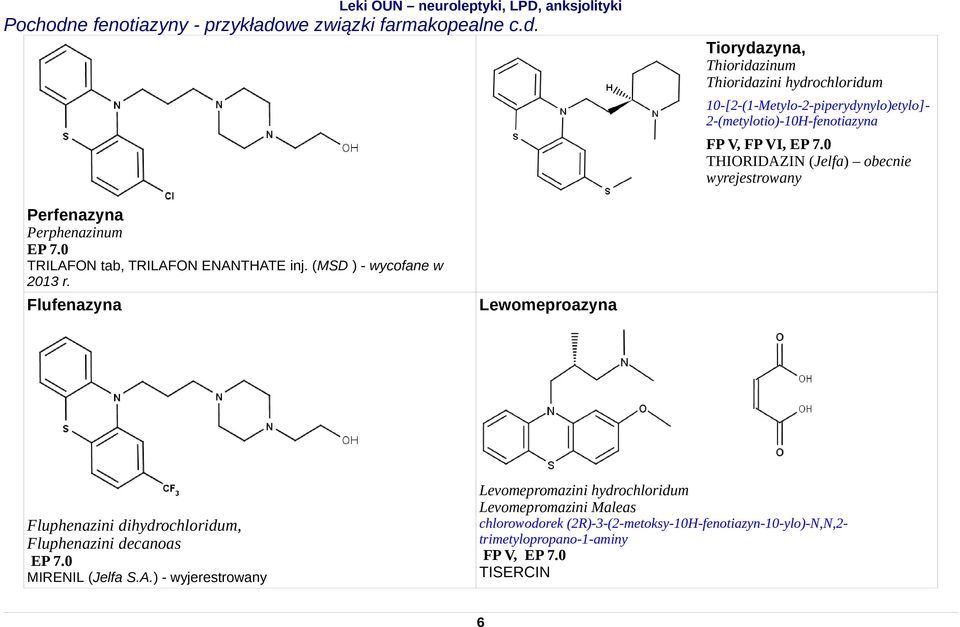 Flufenazyna Lewomeproazyna Levomepromazini hydrochloridum Levomepromazini Maleas Fluphenazini dihydrochloridum, Fluphenazini decanoas EP 7.