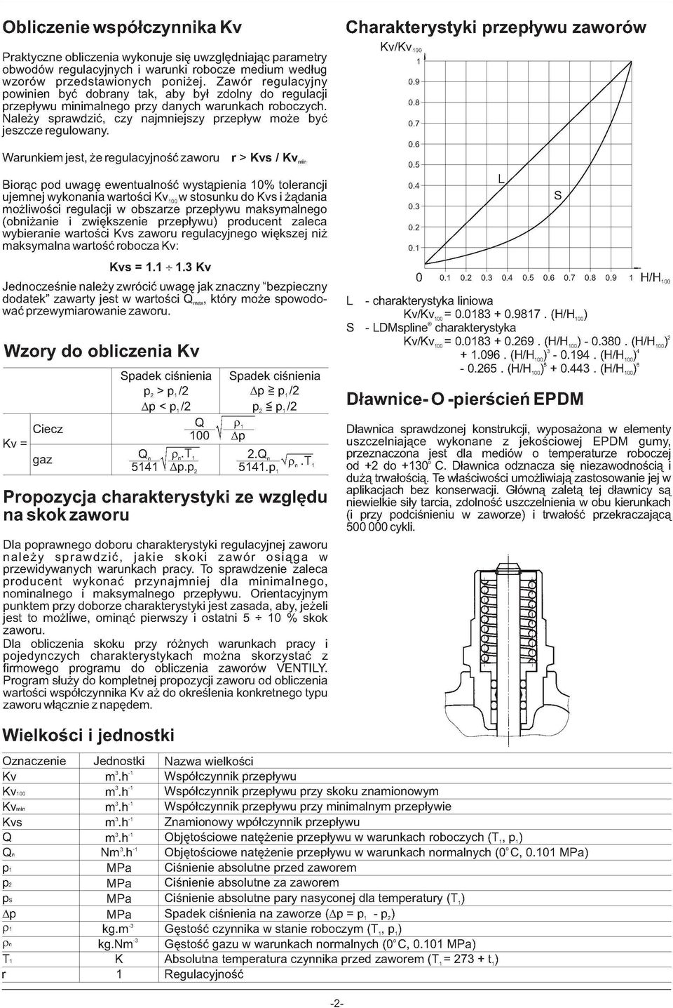 Należy sprawdzić, czy najmniejszy przepływ może być jeszcze regulowany. 1 0.9 0.8 0.7 0.6 Warunkiem jest, że regulacyjność zaworu r > Kvs / Kvmin 0.