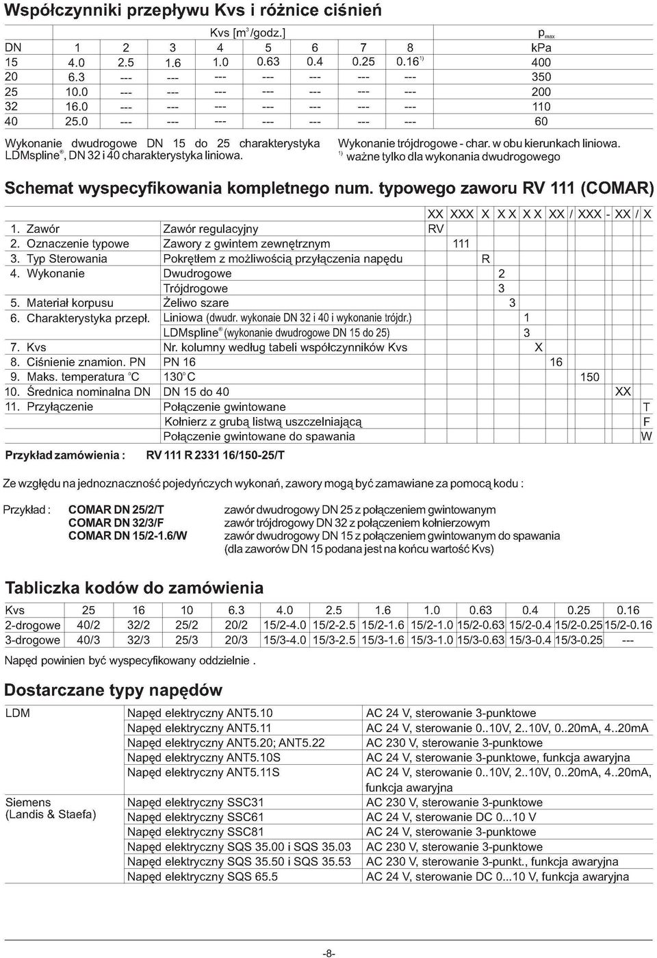 1) ważne tylko dla wykonania dwudrogowego Schemat wyspecyfikowania kompletnego num. typowego zaworu RV 111