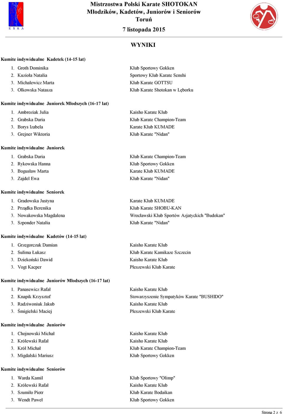 Borys Izabela 3. Grejner Wiktoria Klub Karate Champion-Team Karate Klub KUMADE Kumite indywidualne Juniorek 1. Grabska Daria 2. Rykowska Hanna 3. Bogusław Marta 3.