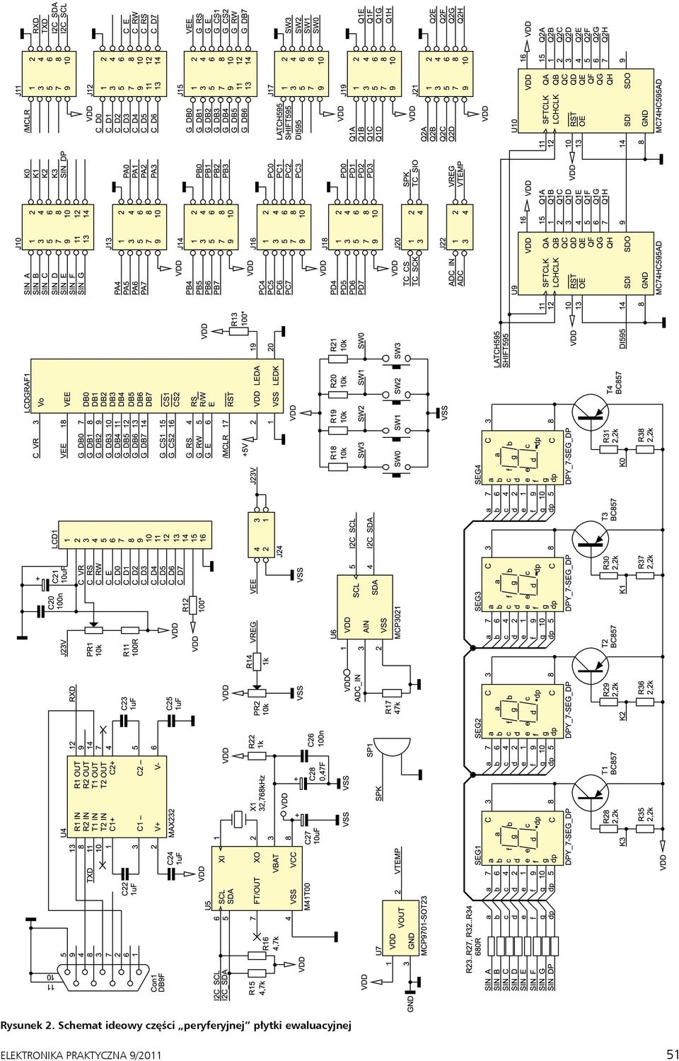 ATmega32 Rysunek 2.