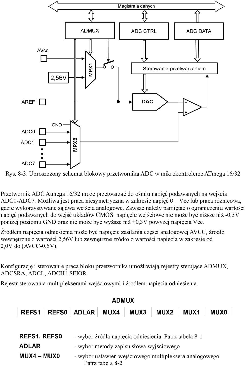 Możliwa jest praca niesymetryczna w zakresie napięć 0 Vcc lub praca różnicowa, gdzie wykorzystywane są dwa wejścia analogowe.