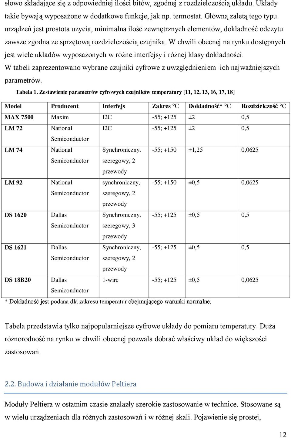 W chwili obecnej na rynku dostępnych jest wiele układów wyposażonych w różne interfejsy i różnej klasy dokładności.