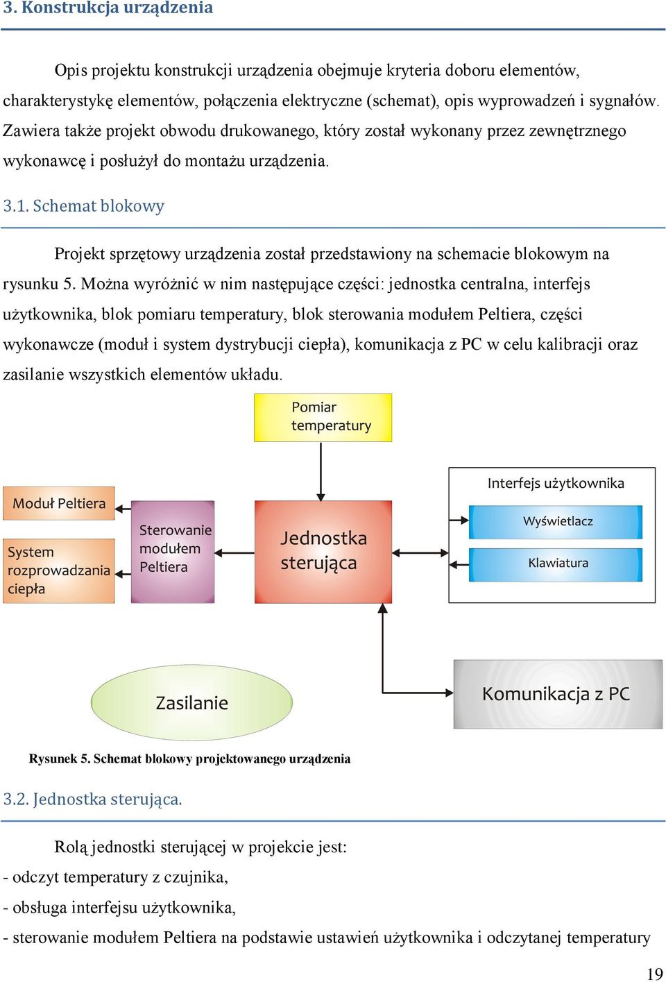 Schemat blokowy Projekt sprzętowy urządzenia został przedstawiony na schemacie blokowym na rysunku 5.