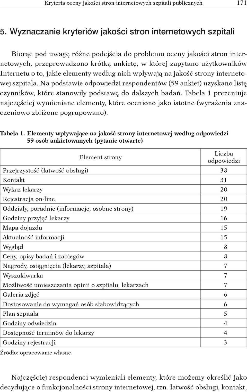 użytkowników Internetu o to, jakie elementy według nich wpływają na jakość strony internetowej szpitala.