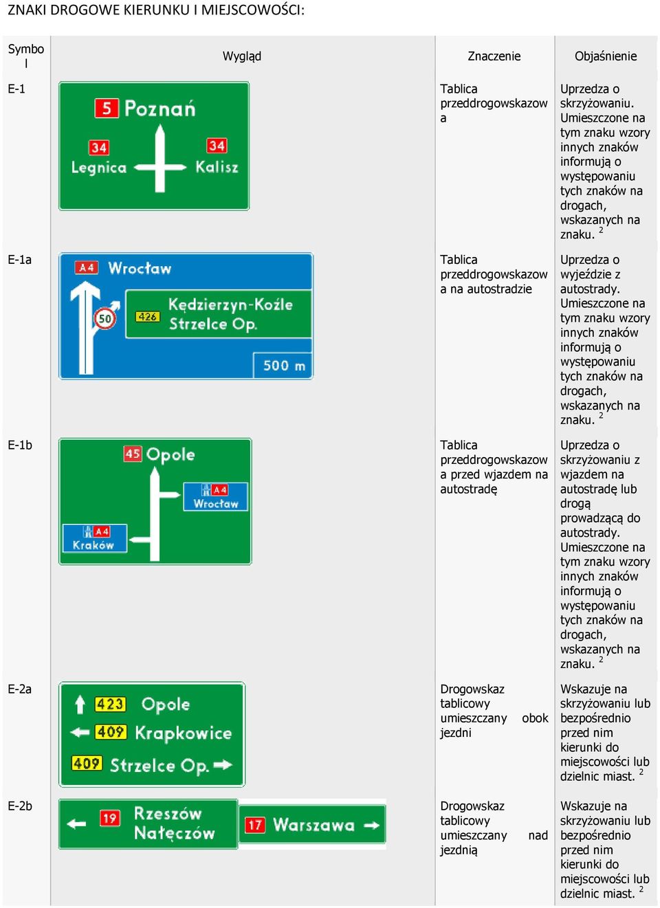 2 E-1a E-1b Tablica przeddrogowskazow a na Tablica przeddrogowskazow a przed wjazdem na autostradę Uprzedza o wyjeździe z autostrady.