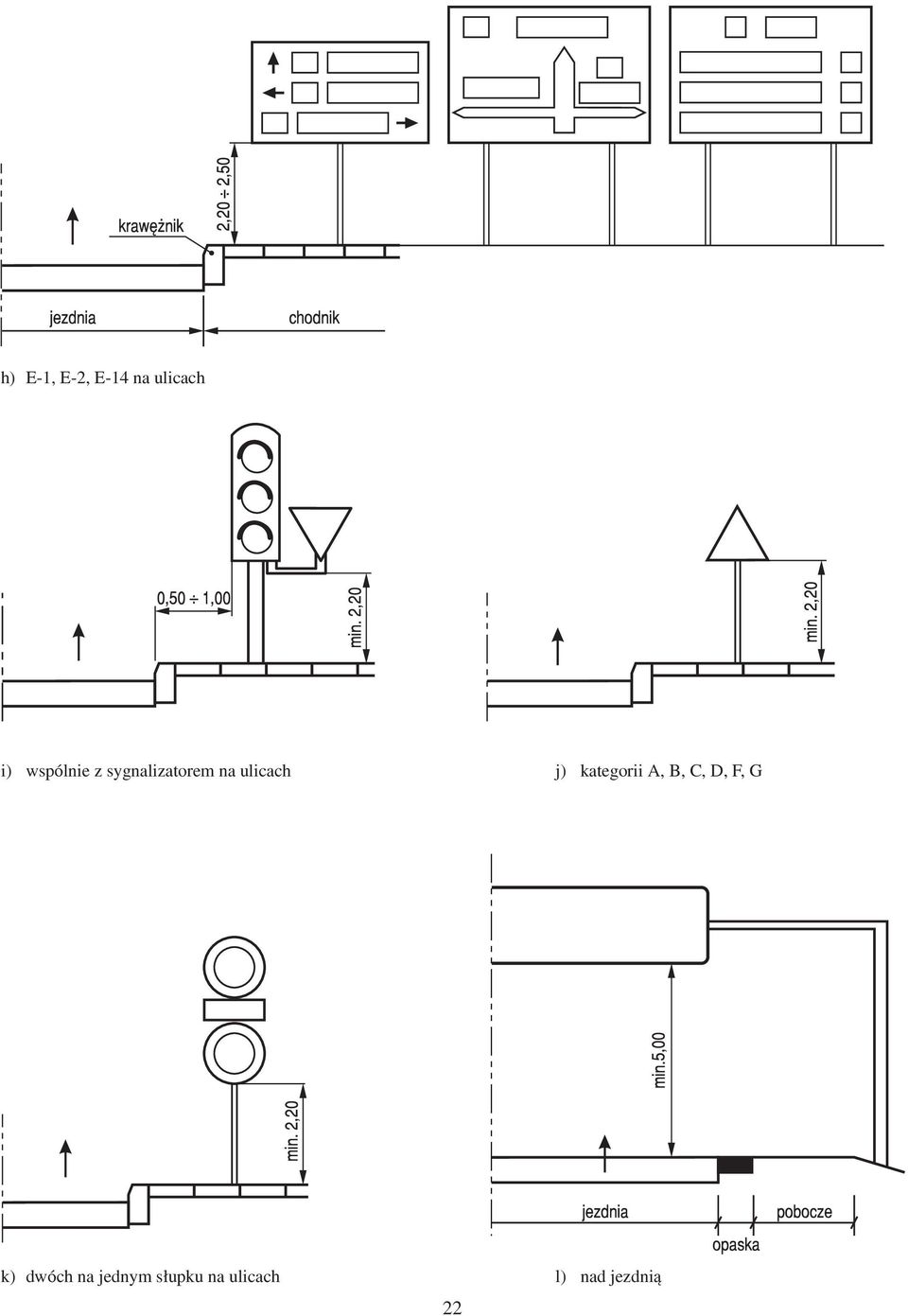 j) kategorii A, B, C, D, F, G k) dwóch