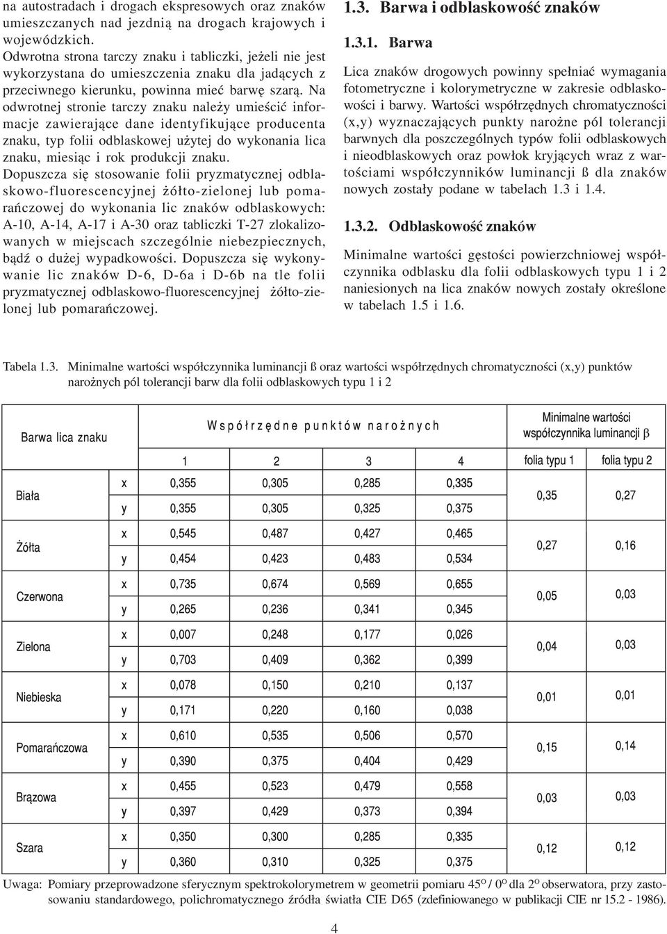 Na odwrotnej stronie tarczy znaku nale y umieœciæ informacje zawieraj¹ce dane identyfikuj¹ce producenta znaku, typ folii odblaskowej u ytej do wykonania lica znaku, miesi¹c i rok produkcji znaku.