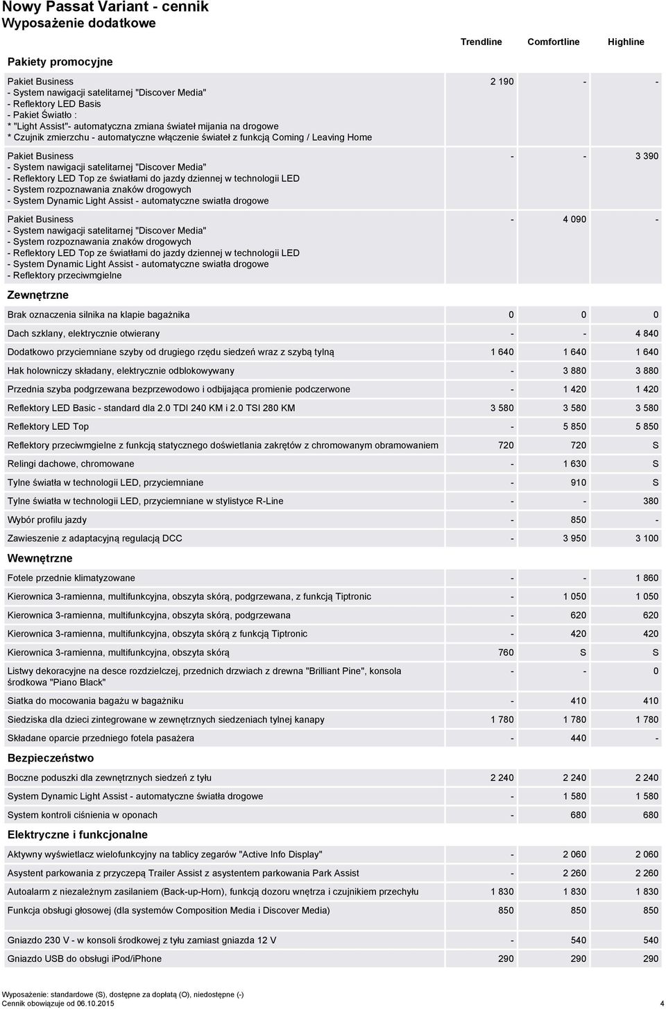 Reflektory LED Top ze światłami do jazdy dziennej w technologii LED - System rozpoznawania znaków drogowych - System Dynamic Light Assist - automatyczne swiatła drogowe Pakiet Business - System