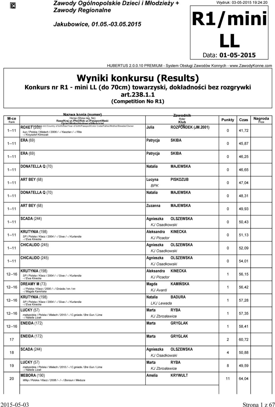 200) kuc / Polska / Wałach / 2006 / - / Kasztan / - / Rita - / Krzysztof Klimczak ERA (6) Patrycja SKIBA ERA (6) Patrycja SKIBA DONATELLA Q (70) Natalia MAJEWSKA ART BEY (68) Lucyna PISKOZUB