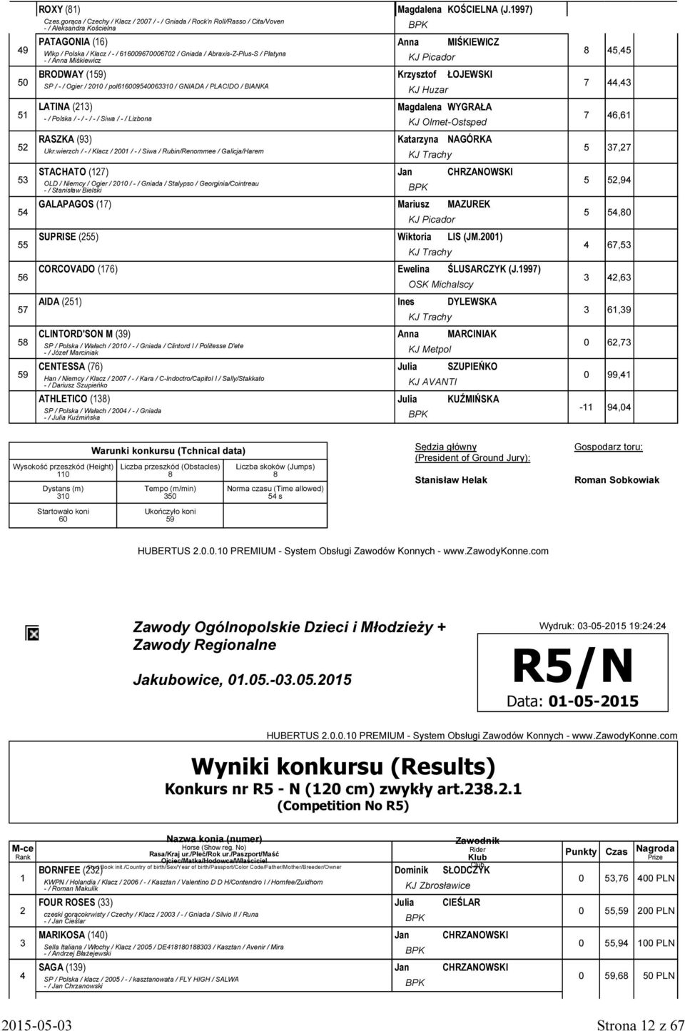 Ogier / 200 / pol660050060 / GNIADA / PLACIDO / BIANKA KJ Huzar 5 LATINA (2) Magdalena WYGRAŁA 7 6,6 - / Polska / - / - / - / Siwa / - / Lizna KJ Olmet-Ostsped 52 RASZKA () Katarzyna NAGÓRKA 5 7,27