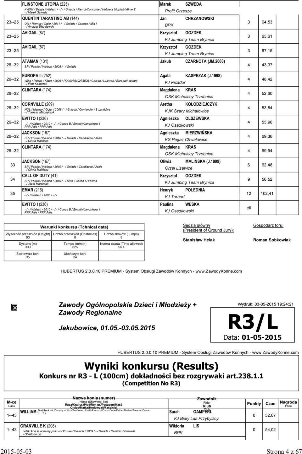GOZDEK 65,6 KJ Jumping Team Brynica 2--25 AVIGAIL (87) Krzysztof GOZDEK 67,5 KJ Jumping Team Brynica 26--2 ATAMAN () Jakub CZARNOTA (JM.
