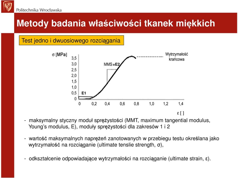 i 2 - wartość maksymalnych naprężeń zanotowanych w przebiegu testu określana jako wytrzymałość na rozciąganie